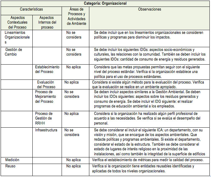 Tabla 14