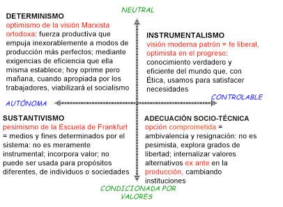 figura 2