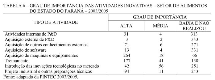 Tabela 6