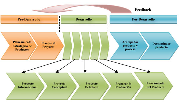 Figura 3