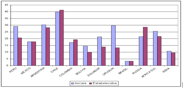 Grafico 1