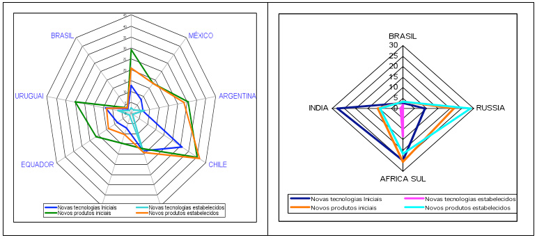 Grafico 3