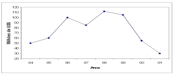 Grafico 2-2