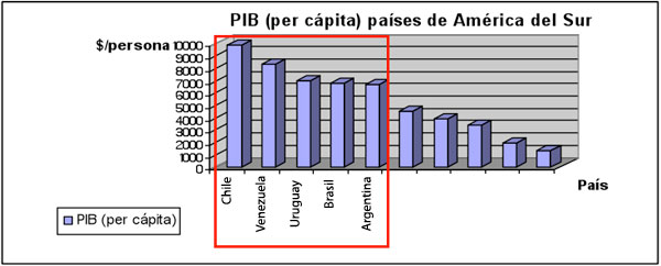 Grafico 1