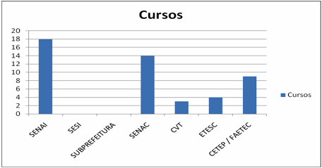 cursos