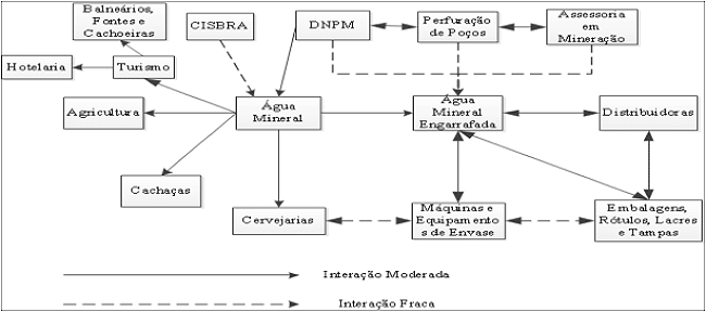 Descripción: cadeia produtiva 1.jpg