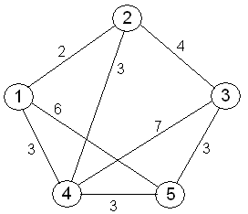 Example_The_travelling_salesman_problem_(TSP).gif