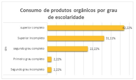 Descripción: C:\Users\Acer\Desktop\TCC\Graficos\ESCOLARI 1.jpg