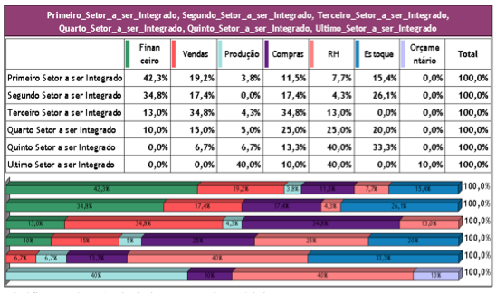 Descripción: sequencia de integracao.png