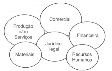 Descripción: integracao figura 01