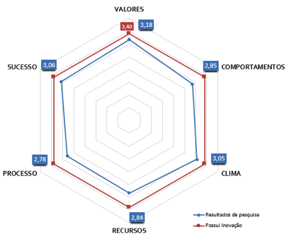 Capturar grafico blocos todos