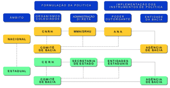 http://www.mma.gov.br/estruturas/161/_imagens/singreh_161.gif