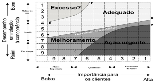 MATRIZ DE POSICIONAMENTO de SLACK