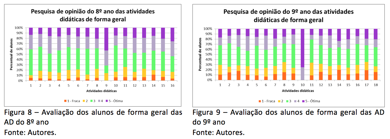 Figura